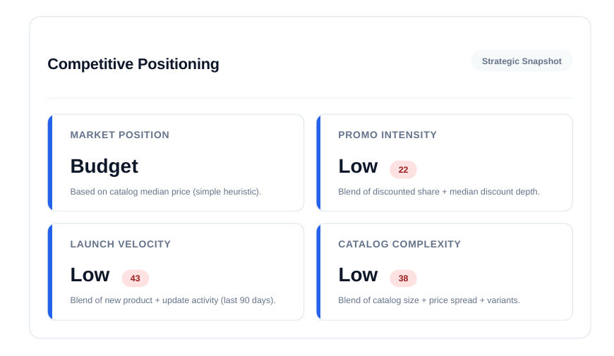 StoreScout competitive positioning preview