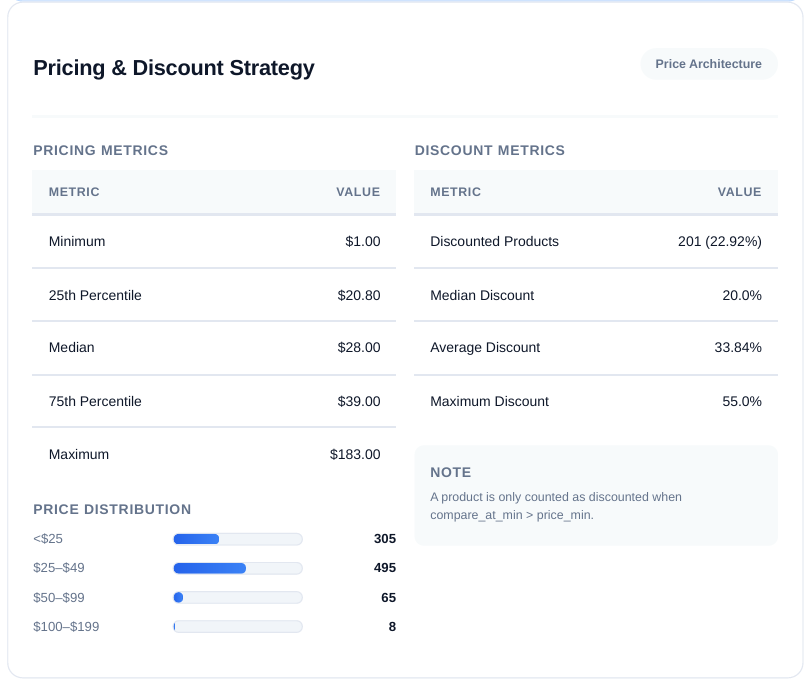 Fenty pricing strategy competitor analysis report