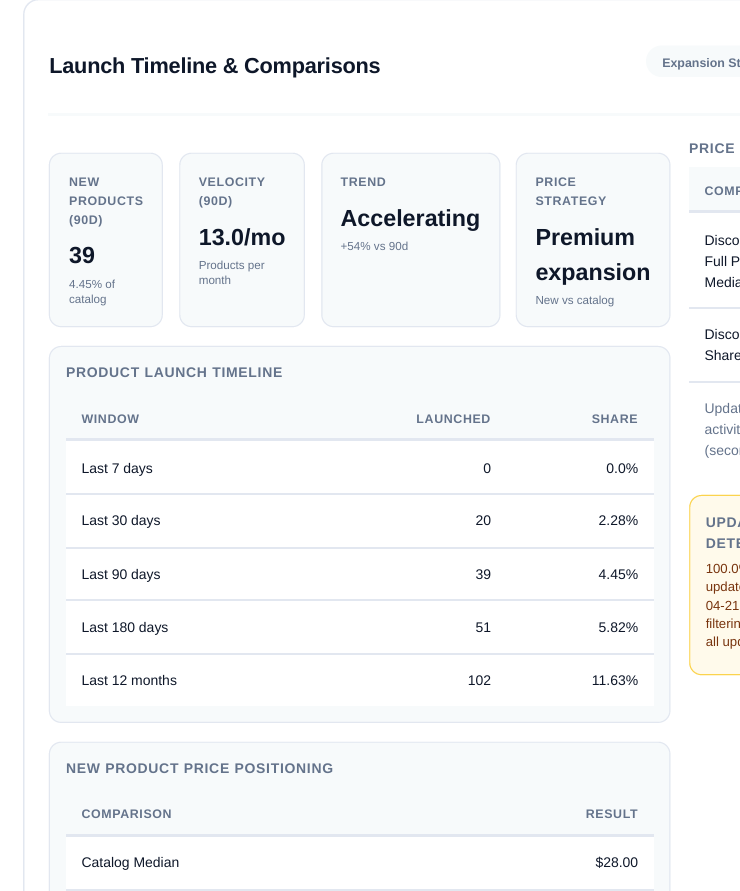 StoreScout launch timeline preview