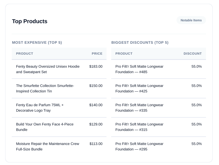 StoreScout top products preview